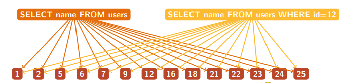 mysql optimization,mysql optimization,mysql full table scan